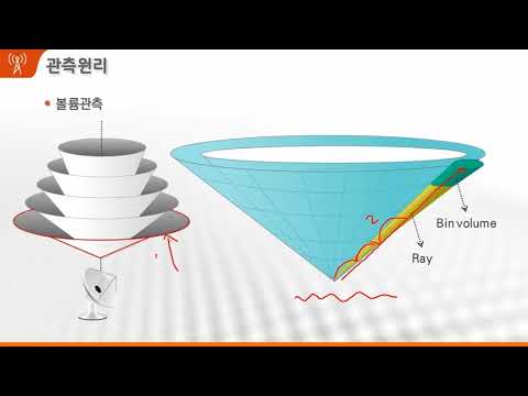 기상 레이더로 지금 당장 날씨 확인하세요!