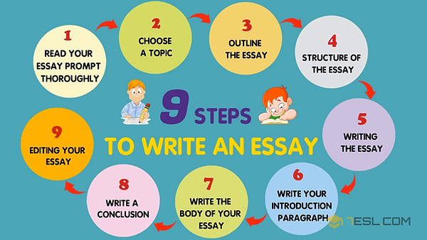 What Is The First Step To Crafting A Stellar Essay Response?