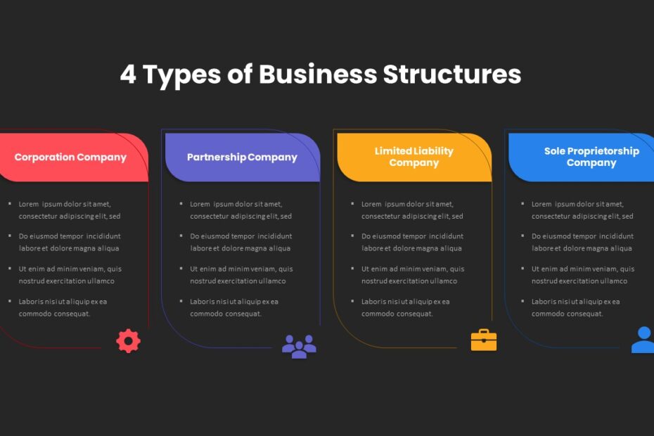 4 Types Of Business Structure Powerpoint Template For Presentation