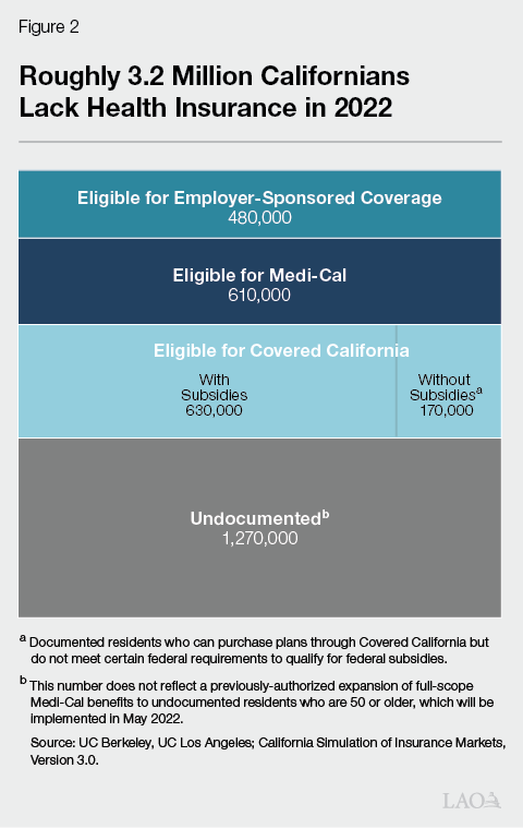 Does Covered California Cover Past Medi-Cal Bills: Exploring Financial Assistance Options