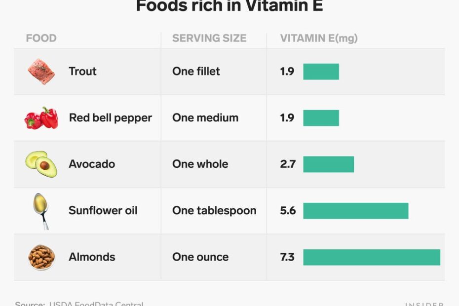 Vitamin E: 7 Benefits And How To Get Enough