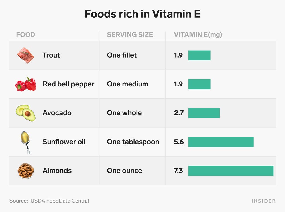 Vitamin E: 7 Benefits And How To Get Enough