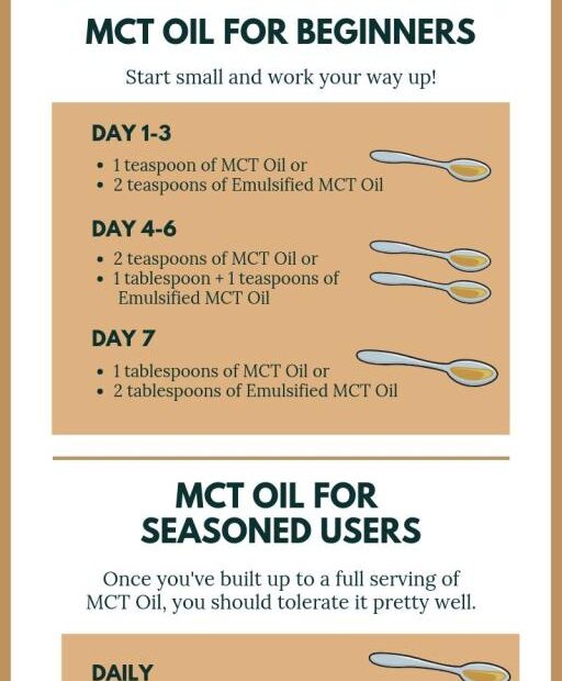 How Much Mct Oil Should I Take Per Day? (And When It'S Too Much)