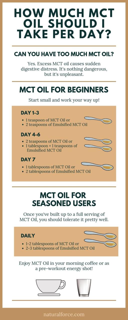 How Much Mct Oil Should I Take Per Day? (And When It'S Too Much)