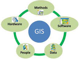 Components Of A Gis -