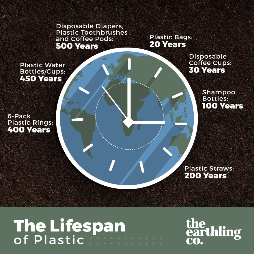 How Long Does It Take For Plastic To Decompose? - The Earthling Co.