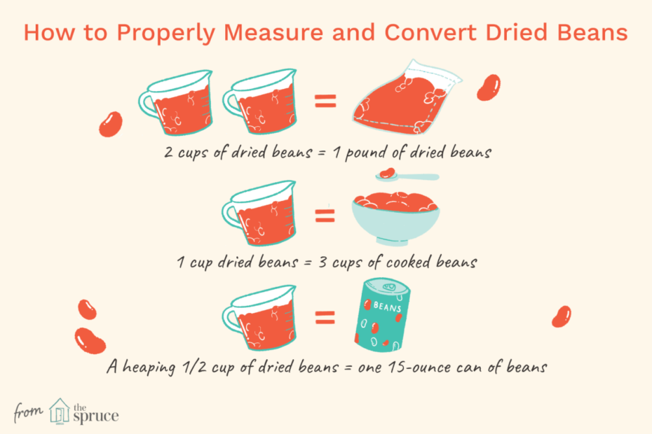 Using Dried Beans: Conversions And Measurements
