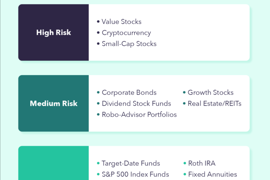 The 15 Best Investments For 2023 - Mintlife Blog