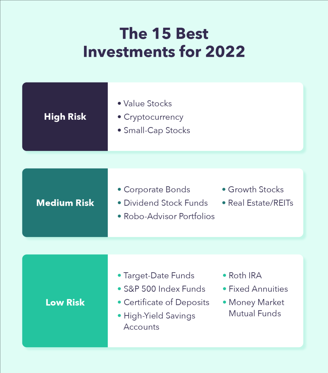 The 15 Best Investments For 2023 - Mintlife Blog