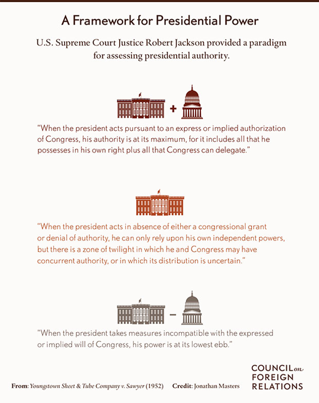 U.S. Foreign Policy Powers: Congress And The President | Council On Foreign  Relations