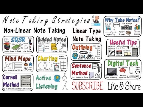 Note Taking: Strategies & Techniques - Youtube