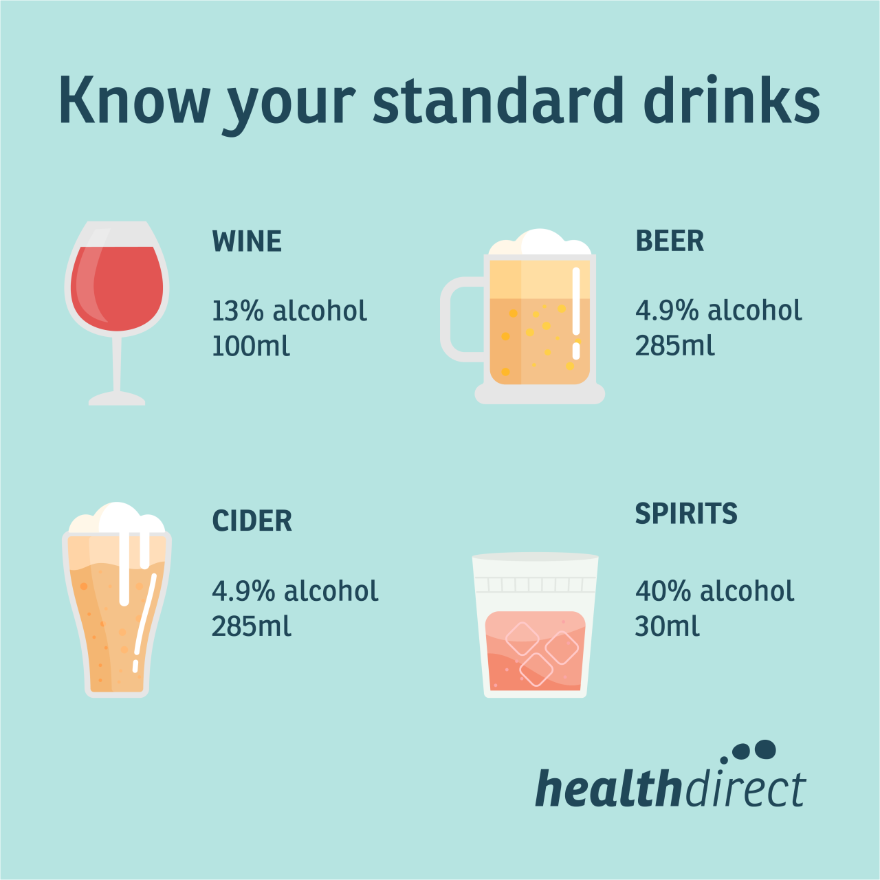 How Alcohol Affects Your Health | Healthdirect