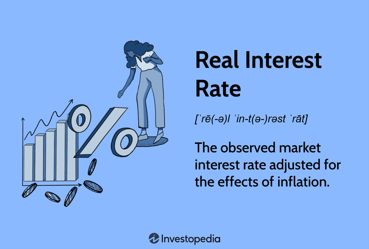 What Is The Real Interest Rate Today? Exploring Current Economic Trends