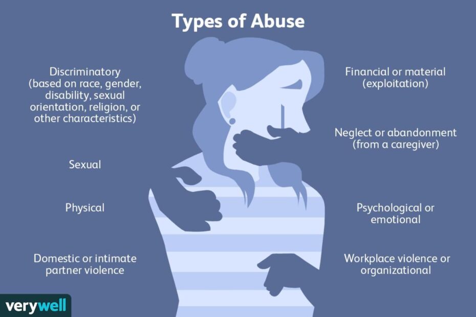 8 Different Types Of Abuse