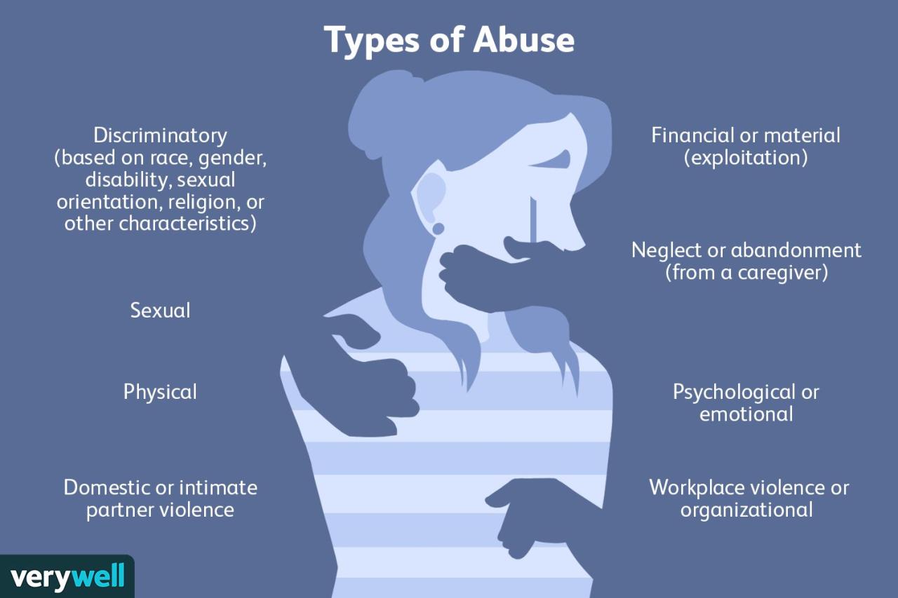 What Are The 4 Types Of Abuse: Understanding Their Impact